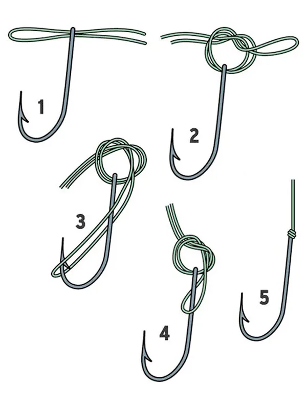 Comparison of three essential fishing knots for beginners
